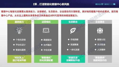 中國信通院聯合容聯云發布《客服中心智能化技術和應用研究報告（2021年）》