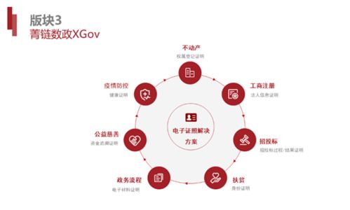 菁鏈數(shù)政xgov 成都鏈博科技以區(qū)塊鏈技術(shù)重塑政務(wù)服務(wù)新生態(tài)